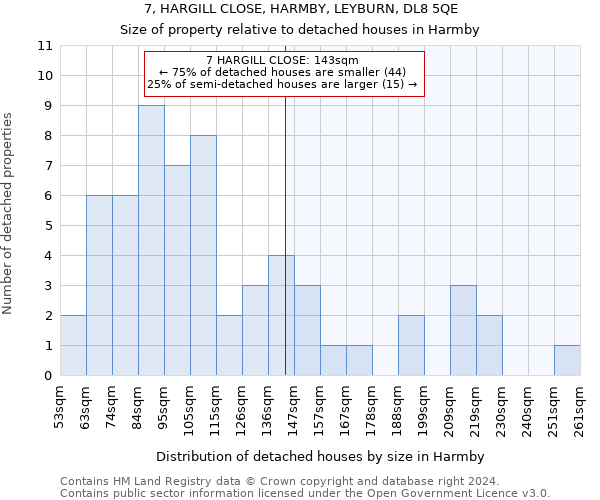 7, HARGILL CLOSE, HARMBY, LEYBURN, DL8 5QE: Size of property relative to detached houses in Harmby