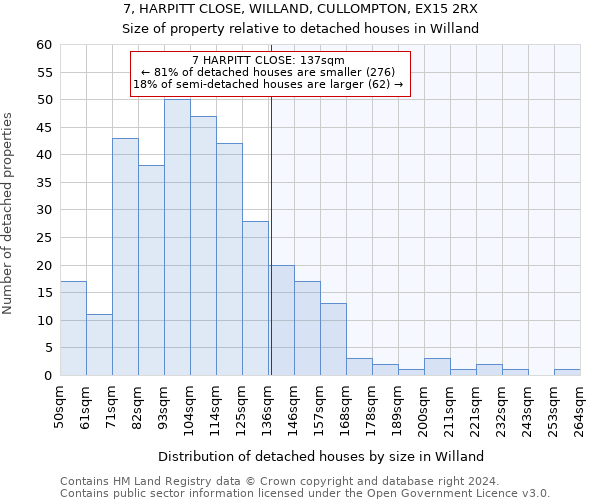 7, HARPITT CLOSE, WILLAND, CULLOMPTON, EX15 2RX: Size of property relative to detached houses in Willand