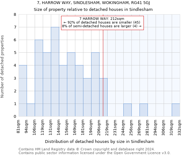 7, HARROW WAY, SINDLESHAM, WOKINGHAM, RG41 5GJ: Size of property relative to detached houses in Sindlesham