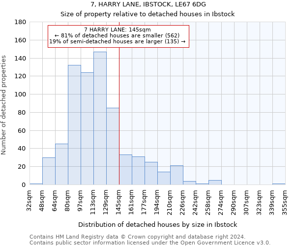 7, HARRY LANE, IBSTOCK, LE67 6DG: Size of property relative to detached houses in Ibstock