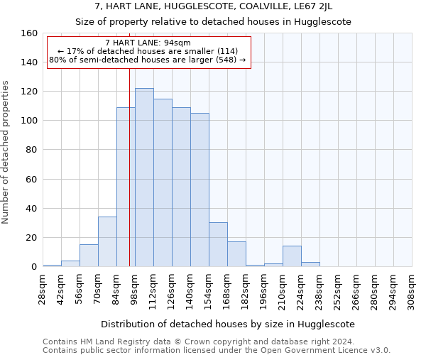 7, HART LANE, HUGGLESCOTE, COALVILLE, LE67 2JL: Size of property relative to detached houses in Hugglescote