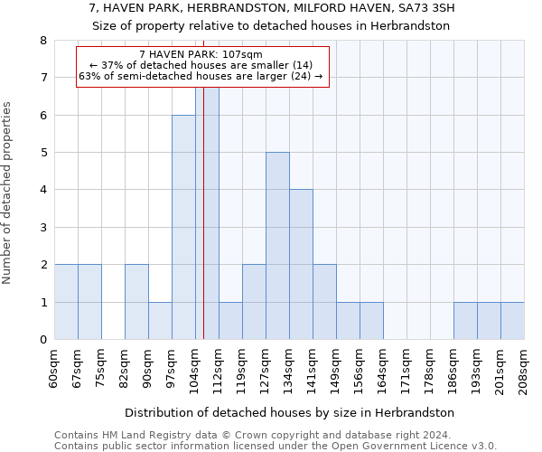 7, HAVEN PARK, HERBRANDSTON, MILFORD HAVEN, SA73 3SH: Size of property relative to detached houses in Herbrandston