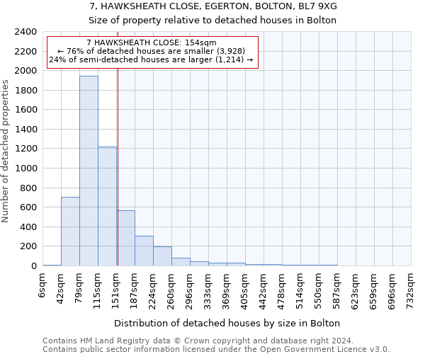 7, HAWKSHEATH CLOSE, EGERTON, BOLTON, BL7 9XG: Size of property relative to detached houses in Bolton