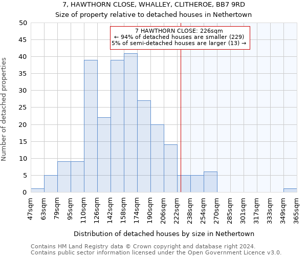 7, HAWTHORN CLOSE, WHALLEY, CLITHEROE, BB7 9RD: Size of property relative to detached houses in Nethertown