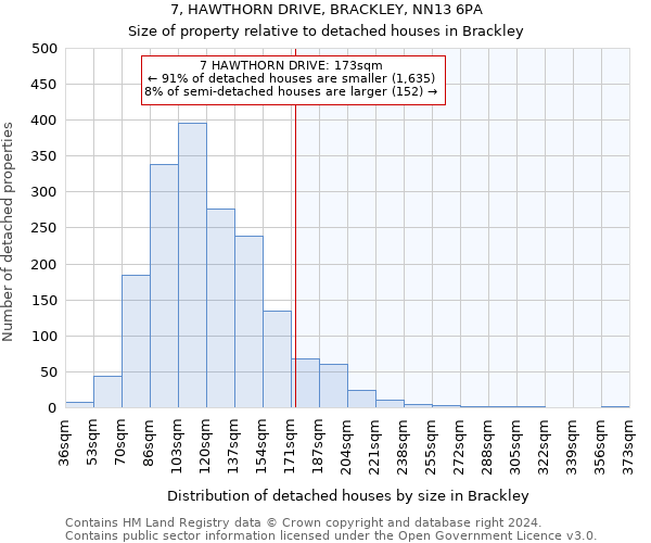 7, HAWTHORN DRIVE, BRACKLEY, NN13 6PA: Size of property relative to detached houses in Brackley