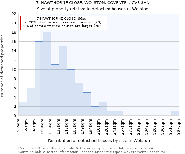 7, HAWTHORNE CLOSE, WOLSTON, COVENTRY, CV8 3HN: Size of property relative to detached houses in Wolston