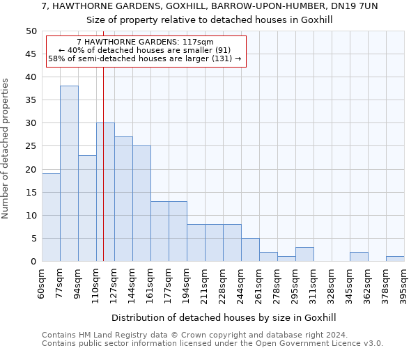 7, HAWTHORNE GARDENS, GOXHILL, BARROW-UPON-HUMBER, DN19 7UN: Size of property relative to detached houses in Goxhill