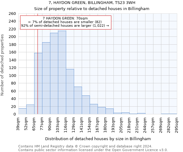 7, HAYDON GREEN, BILLINGHAM, TS23 3WH: Size of property relative to detached houses in Billingham