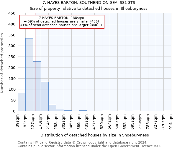 7, HAYES BARTON, SOUTHEND-ON-SEA, SS1 3TS: Size of property relative to detached houses in Shoeburyness