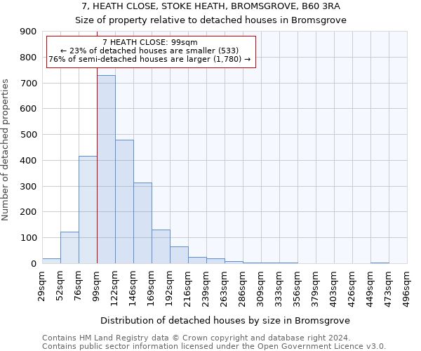 7, HEATH CLOSE, STOKE HEATH, BROMSGROVE, B60 3RA: Size of property relative to detached houses in Bromsgrove