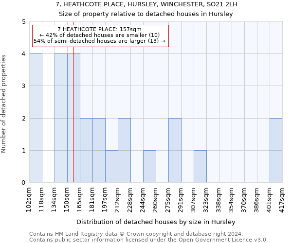 7, HEATHCOTE PLACE, HURSLEY, WINCHESTER, SO21 2LH: Size of property relative to detached houses in Hursley