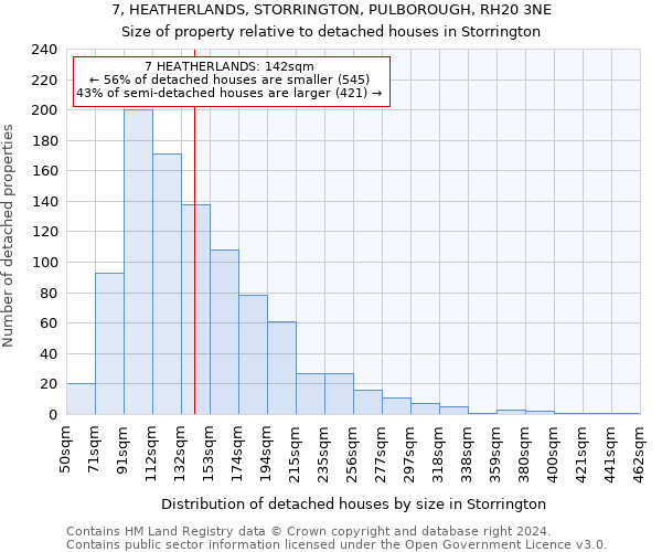 7, HEATHERLANDS, STORRINGTON, PULBOROUGH, RH20 3NE: Size of property relative to detached houses in Storrington