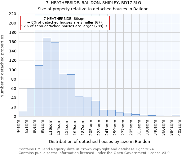 7, HEATHERSIDE, BAILDON, SHIPLEY, BD17 5LG: Size of property relative to detached houses in Baildon