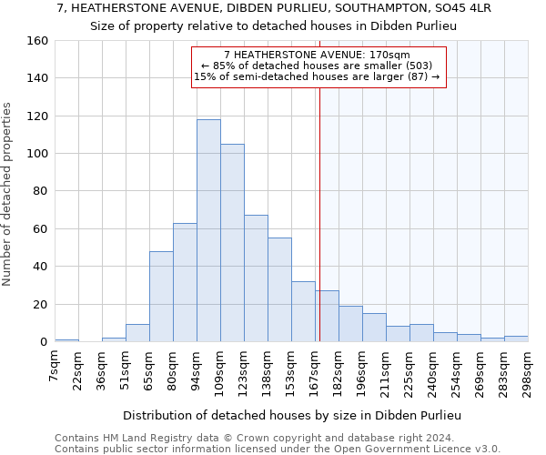 7, HEATHERSTONE AVENUE, DIBDEN PURLIEU, SOUTHAMPTON, SO45 4LR: Size of property relative to detached houses in Dibden Purlieu