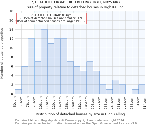 7, HEATHFIELD ROAD, HIGH KELLING, HOLT, NR25 6RG: Size of property relative to detached houses in High Kelling