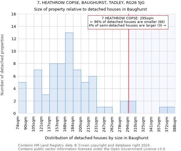 7, HEATHROW COPSE, BAUGHURST, TADLEY, RG26 5JG: Size of property relative to detached houses in Baughurst