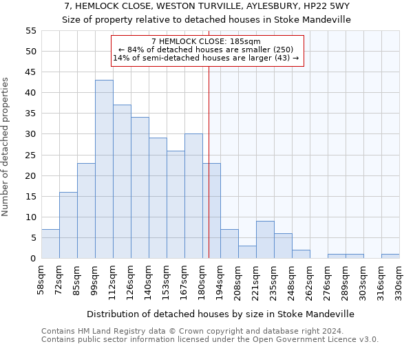 7, HEMLOCK CLOSE, WESTON TURVILLE, AYLESBURY, HP22 5WY: Size of property relative to detached houses in Stoke Mandeville