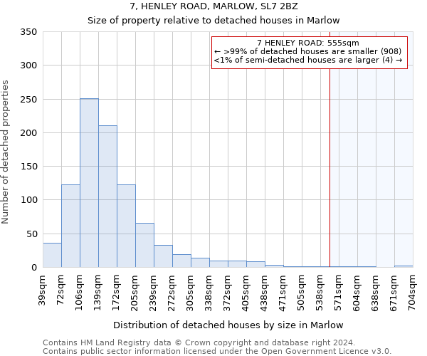 7, HENLEY ROAD, MARLOW, SL7 2BZ: Size of property relative to detached houses in Marlow