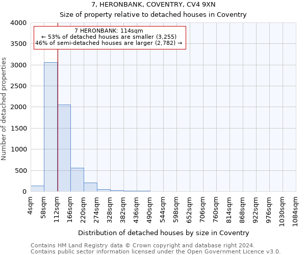 7, HERONBANK, COVENTRY, CV4 9XN: Size of property relative to detached houses in Coventry