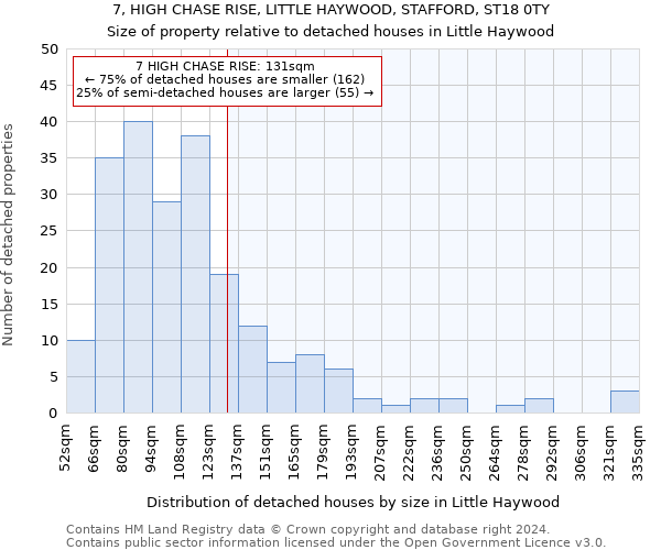 7, HIGH CHASE RISE, LITTLE HAYWOOD, STAFFORD, ST18 0TY: Size of property relative to detached houses in Little Haywood