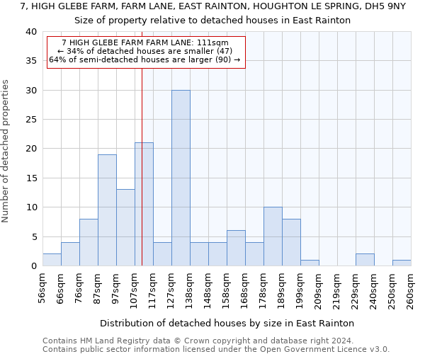 7, HIGH GLEBE FARM, FARM LANE, EAST RAINTON, HOUGHTON LE SPRING, DH5 9NY: Size of property relative to detached houses in East Rainton