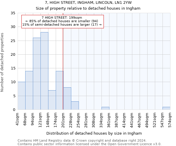 7, HIGH STREET, INGHAM, LINCOLN, LN1 2YW: Size of property relative to detached houses in Ingham