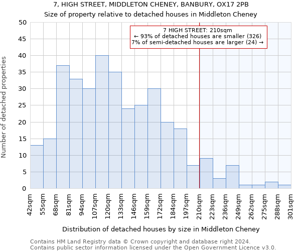 7, HIGH STREET, MIDDLETON CHENEY, BANBURY, OX17 2PB: Size of property relative to detached houses in Middleton Cheney