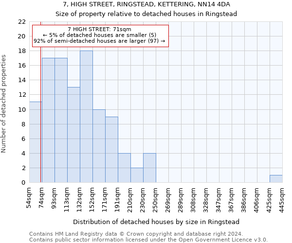 7, HIGH STREET, RINGSTEAD, KETTERING, NN14 4DA: Size of property relative to detached houses in Ringstead