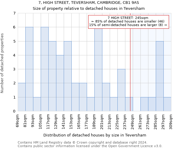 7, HIGH STREET, TEVERSHAM, CAMBRIDGE, CB1 9AS: Size of property relative to detached houses in Teversham