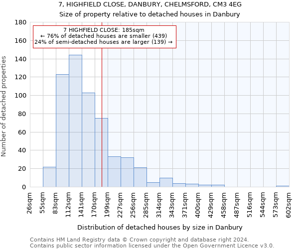 7, HIGHFIELD CLOSE, DANBURY, CHELMSFORD, CM3 4EG: Size of property relative to detached houses in Danbury