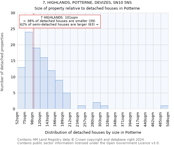 7, HIGHLANDS, POTTERNE, DEVIZES, SN10 5NS: Size of property relative to detached houses in Potterne