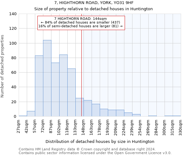 7, HIGHTHORN ROAD, YORK, YO31 9HF: Size of property relative to detached houses in Huntington