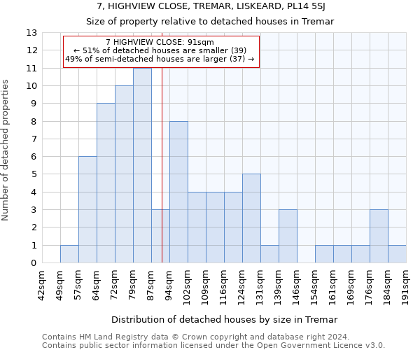 7, HIGHVIEW CLOSE, TREMAR, LISKEARD, PL14 5SJ: Size of property relative to detached houses in Tremar