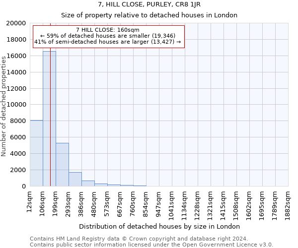 7, HILL CLOSE, PURLEY, CR8 1JR: Size of property relative to detached houses in London