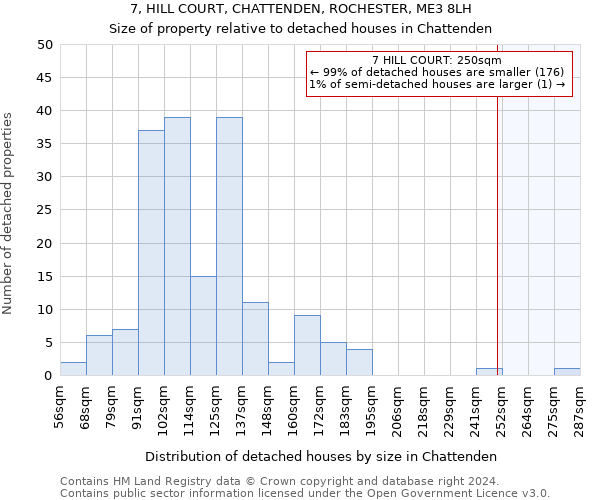 7, HILL COURT, CHATTENDEN, ROCHESTER, ME3 8LH: Size of property relative to detached houses in Chattenden