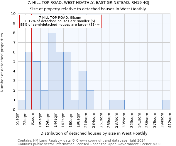 7, HILL TOP ROAD, WEST HOATHLY, EAST GRINSTEAD, RH19 4QJ: Size of property relative to detached houses in West Hoathly