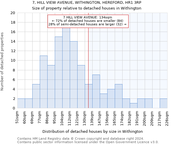 7, HILL VIEW AVENUE, WITHINGTON, HEREFORD, HR1 3RP: Size of property relative to detached houses in Withington