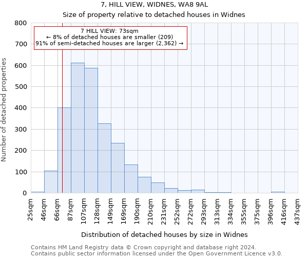 7, HILL VIEW, WIDNES, WA8 9AL: Size of property relative to detached houses in Widnes