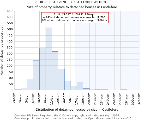 7, HILLCREST AVENUE, CASTLEFORD, WF10 3QL: Size of property relative to detached houses in Castleford