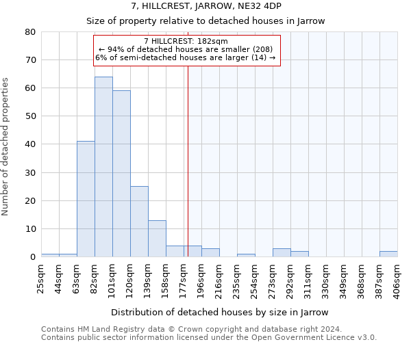 7, HILLCREST, JARROW, NE32 4DP: Size of property relative to detached houses in Jarrow