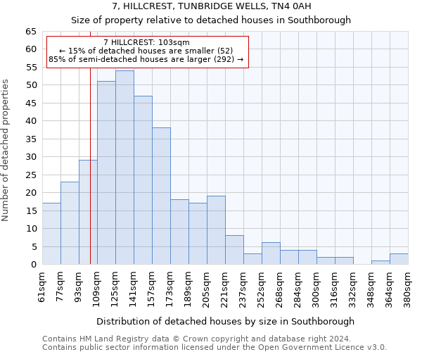 7, HILLCREST, TUNBRIDGE WELLS, TN4 0AH: Size of property relative to detached houses in Southborough