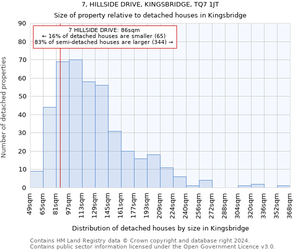 7, HILLSIDE DRIVE, KINGSBRIDGE, TQ7 1JT: Size of property relative to detached houses in Kingsbridge