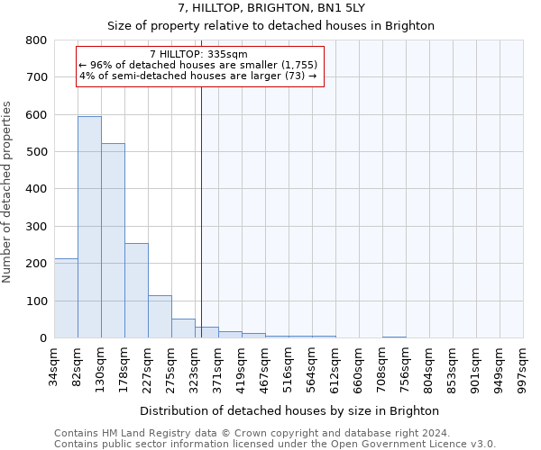 7, HILLTOP, BRIGHTON, BN1 5LY: Size of property relative to detached houses in Brighton