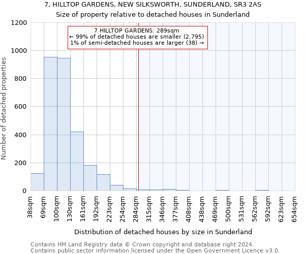 7, HILLTOP GARDENS, NEW SILKSWORTH, SUNDERLAND, SR3 2AS: Size of property relative to detached houses in Sunderland