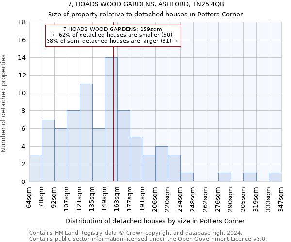 7, HOADS WOOD GARDENS, ASHFORD, TN25 4QB: Size of property relative to detached houses in Potters Corner