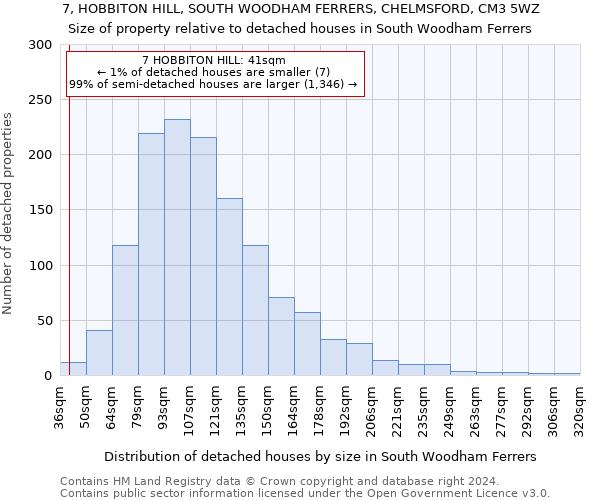 7, HOBBITON HILL, SOUTH WOODHAM FERRERS, CHELMSFORD, CM3 5WZ: Size of property relative to detached houses in South Woodham Ferrers