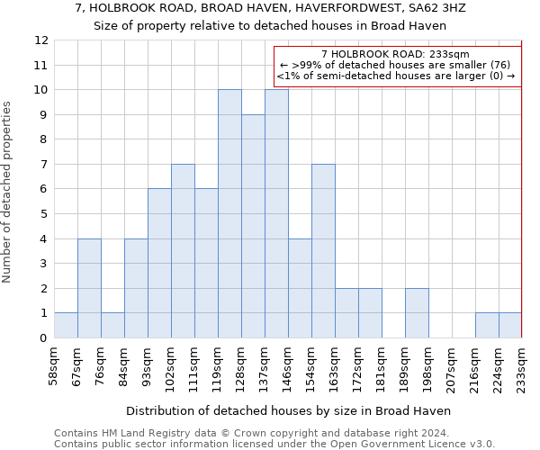 7, HOLBROOK ROAD, BROAD HAVEN, HAVERFORDWEST, SA62 3HZ: Size of property relative to detached houses in Broad Haven