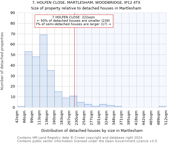 7, HOLFEN CLOSE, MARTLESHAM, WOODBRIDGE, IP12 4TX: Size of property relative to detached houses in Martlesham