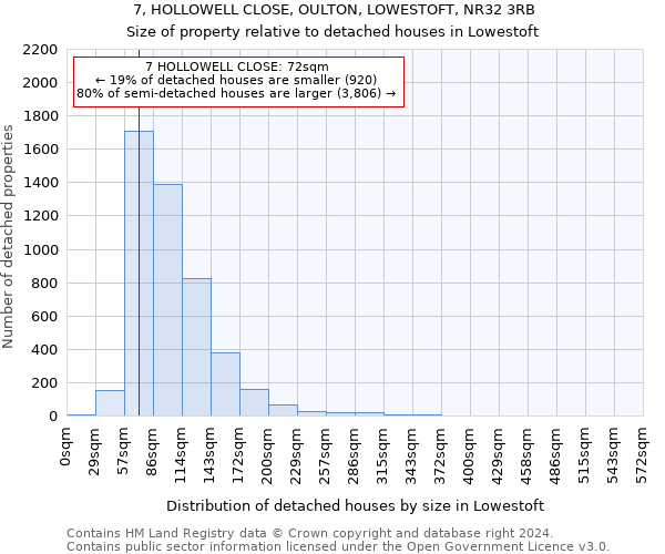 7, HOLLOWELL CLOSE, OULTON, LOWESTOFT, NR32 3RB: Size of property relative to detached houses in Lowestoft