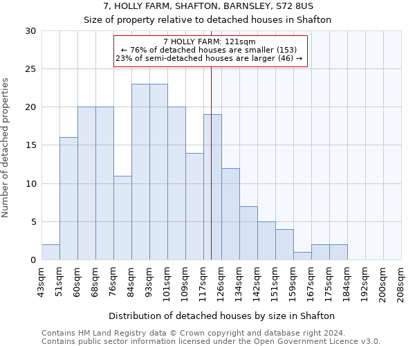 7, HOLLY FARM, SHAFTON, BARNSLEY, S72 8US: Size of property relative to detached houses in Shafton